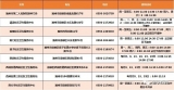 2020年滁州市最新儿童预防接种门诊公布