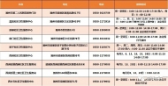 2020年滁州市最新兒童預防接種門診公布