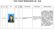 “全国十佳农民”资助项目推荐人选公示 滁州一人入选