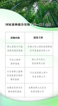 六安兩地獲“國字號”新名片 