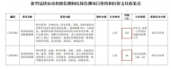 滁州核酸檢測價格公布 每人次220元