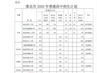 淮北市2020年普通高中招生计划公布