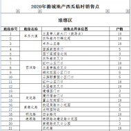 滁州瑯琊區(qū)公布98處地產(chǎn)西瓜臨時銷售點