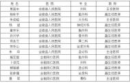 全椒首批交通事故救援救治医院及医疗专家库公布