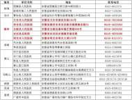 滁州新增5處核酸檢測機(jī)構(gòu)