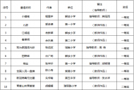 滁州市琅琊区2020年优秀童谣评选结果公示