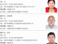 亳州谯城法院又曝光一批失信被执行人   附照片、住址！