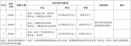 鳳陽縣政協(xié)辦公室公開招聘編外人員