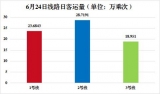 端午期间合肥地铁运送乘客逾225万乘次