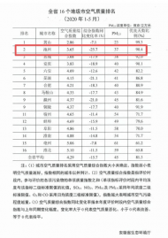 1-5月全省地級市空氣質量排名 黃山、池州、宣城居前三