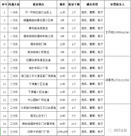 全椒县城区设立32处季节性瓜果临时疏导点