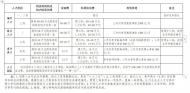 滁州學(xué)院2020年度公開招聘高層次人才 提供安家費(fèi)