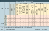 2020年6月安徽查处违反中央八项规定精神问题346起