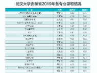 “皖約”百年武大   “珈迎”江淮學子   武漢大學2020年安徽招生咨詢活動重磅上場