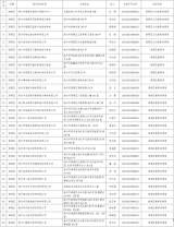 滁州教体局重磅发布校外培训机构“白名单” 共29家