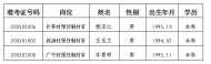 天長市廣陵街道擬錄用2020年度預任制村官名單公示