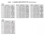 40名！合肥一中强基实验班录取名单公示