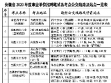 合肥公交发布2020年事业单位招聘笔试乘车路线