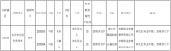 滁州兩所學校公開招聘 具體要求發布