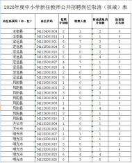滁州市中小學新任教師公開招聘部分崗位核減或取消