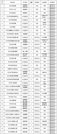 天長市機關事業單位公開招募見習人員 即日報名