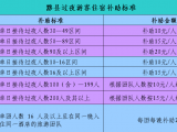 黟县补贴游客过夜住宿  资金暂定100万