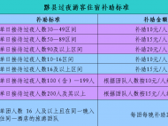 黟縣補貼游客過夜住宿  資金暫定100萬