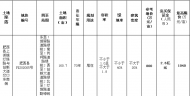 土拍快讯：尚泽竞得FD202005号地块，溢价率12%