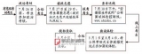 军队院校报考须知来了 