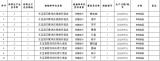 池州市市场监管局抽检餐饮具10批次 全部合格 