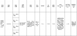 土拍快讯：万兴最高限价竞得庐阳区LY202002号地块，自持面积600㎡