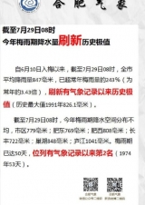 入梅以来合肥平均降水量847毫米 刷新历史极值