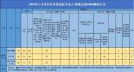 合肥：1-6月查處違反中央八項規定精神問題74起 處理95人 