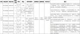 六安市公安局公开招聘37名警务辅助人员 