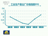 上半年我国物价运行总体平稳 市场供应有保障