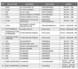 蚌埠打击无证无照经营行为，曝光一批违法案件
