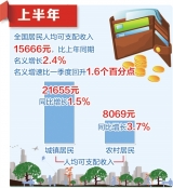 基本民生保障有力 社会发展大局稳定——国家统计局相关负责人解读上半年主要经济数据（下）