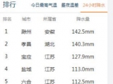 滁州24小时降雨量全国居首 8月9日安徽局地有大暴雨