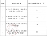 滁州4处公共停车场收费标准获批复 20分钟以内免费
