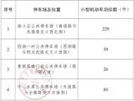 滁州4處公共停車場收費標準獲批復 20分鐘以內免費