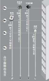 3岁娃从12楼扔下一颗麻将 砸中女子致头破血流