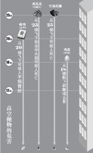 3歲娃從12樓扔下一顆麻將 砸中女子致頭破血流