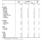 上半年文化企业营业收入降幅明显收窄 新闻信息服务增幅超过两位数