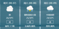 周末六安部分地區(qū)暴雨 最高氣溫降至30℃以下