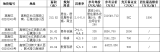 合肥8月首场土拍2宗地成交，半月后还将出让19宗超1530亩