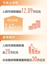 金融助力实体经济 有量更有质（新数据 新看点）