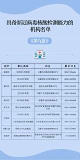 六安具备核酸检测能力机构名单发布