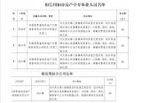 零首付购房？合肥3名房产经纪诱骗市民购房或被扣信用分