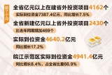 前7个月安徽利用省外资金逾7000亿元 同比增长7.5%