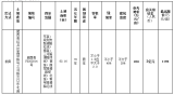 土拍快讯：联发最高限价竞得肥西县FX202014号地块，自持8000㎡